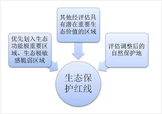 生态；；；ず煜叩挠衫础⒒ɡ碳肮芸毓嬖 - 企业新闻 - 快盈VIII