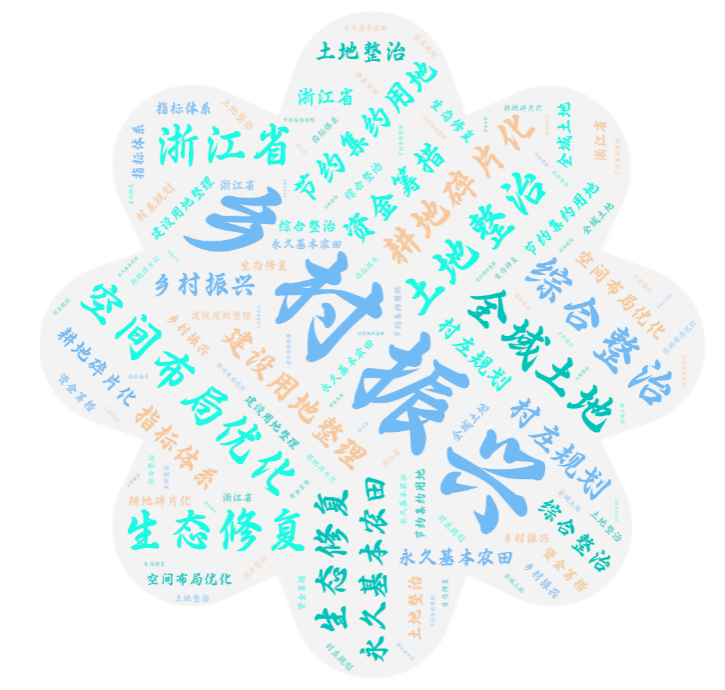 【思索】全域土地综合整治的实验逆境与对策 - 企业新闻 - 快盈VIII