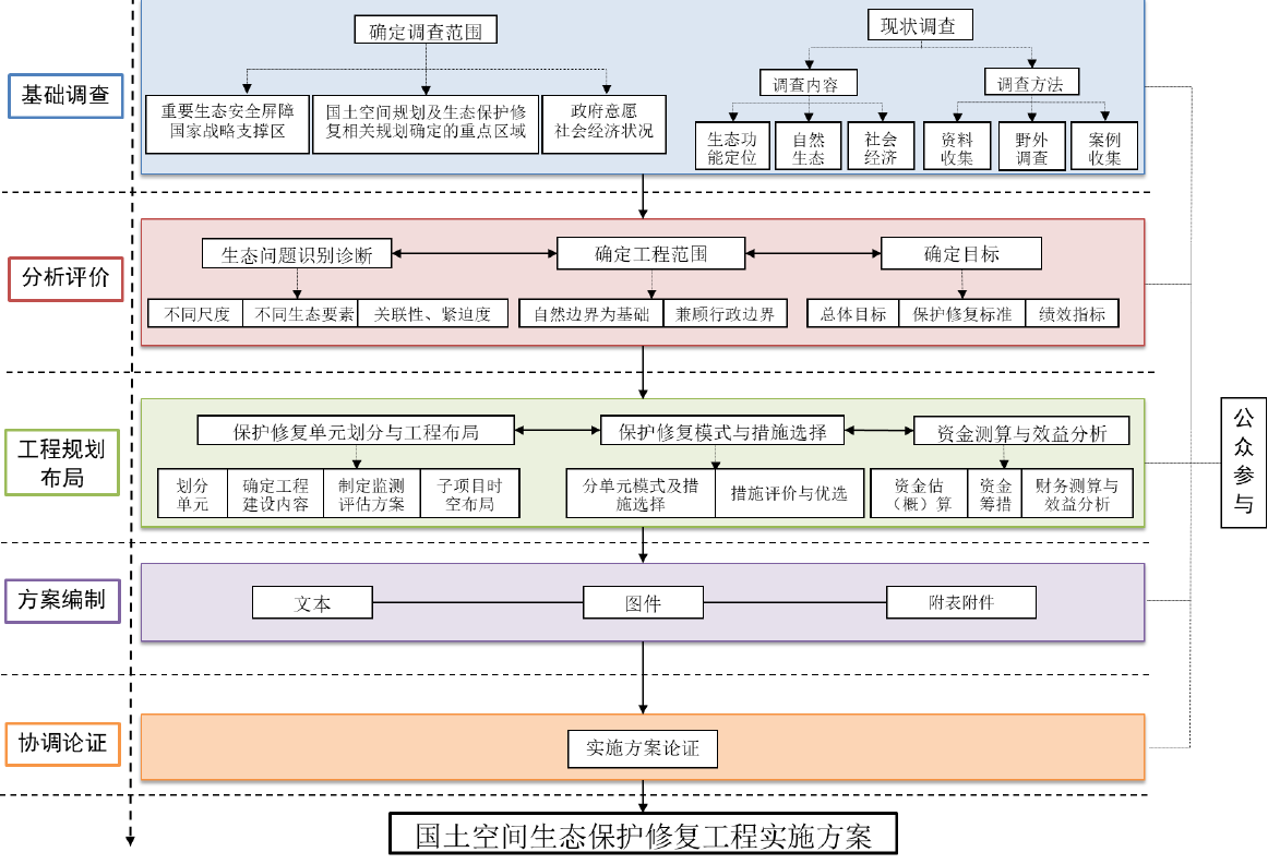 首个领土空间生态；；；；；；ば薷葱幸当曜紎《领土空间生态；；；；；；ば薷垂こ淌笛榧苹謇娉獭 - 企业新闻 - 快盈VIII