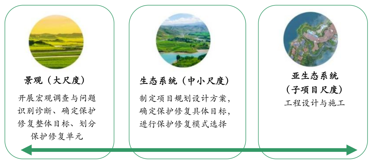 首个领土空间生态；；；；；；ば薷葱幸当曜紎《领土空间生态；；；；；；ば薷垂こ淌笛榧苹謇娉獭 - 企业新闻 - 快盈VIII