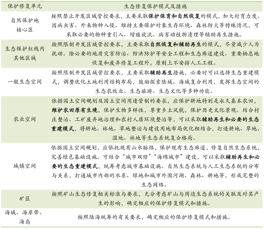 首个领土空间生态；；；；；；ば薷葱幸当曜紎《领土空间生态；；；；；；ば薷垂こ淌笛榧苹謇娉獭 - 企业新闻 - 快盈VIII