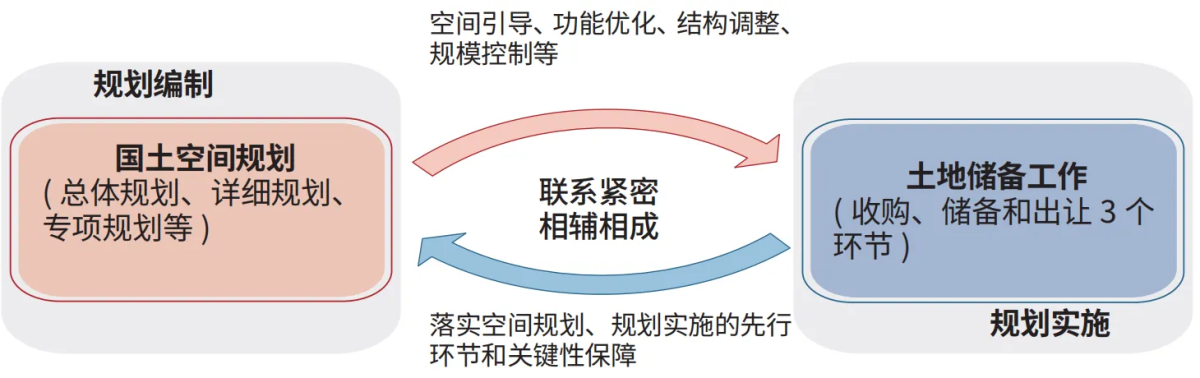 浅析领土空间妄想下的土地储备 - 企业新闻 - 快盈VIII