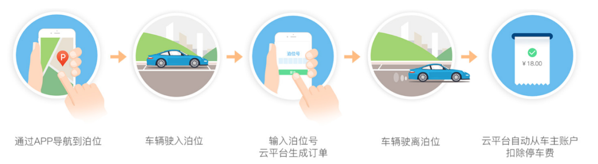 关于老旧小区刷新中智慧物业建设的思索 - 企业新闻 - 快盈VIII