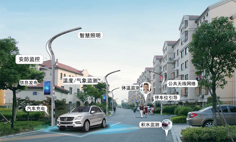 关于老旧小区刷新中智慧物业建设的思索 - 企业新闻 - 快盈VIII