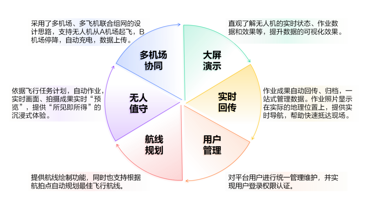 快盈VIII聚力赋能新质生产力助推低空经济 - 企业新闻 - 快盈VIII