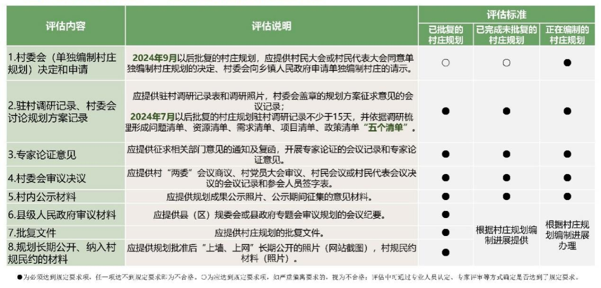 陕西省适用性墟落妄想质量评估实践探索——以A县为例 - 企业新闻 - 快盈VIII