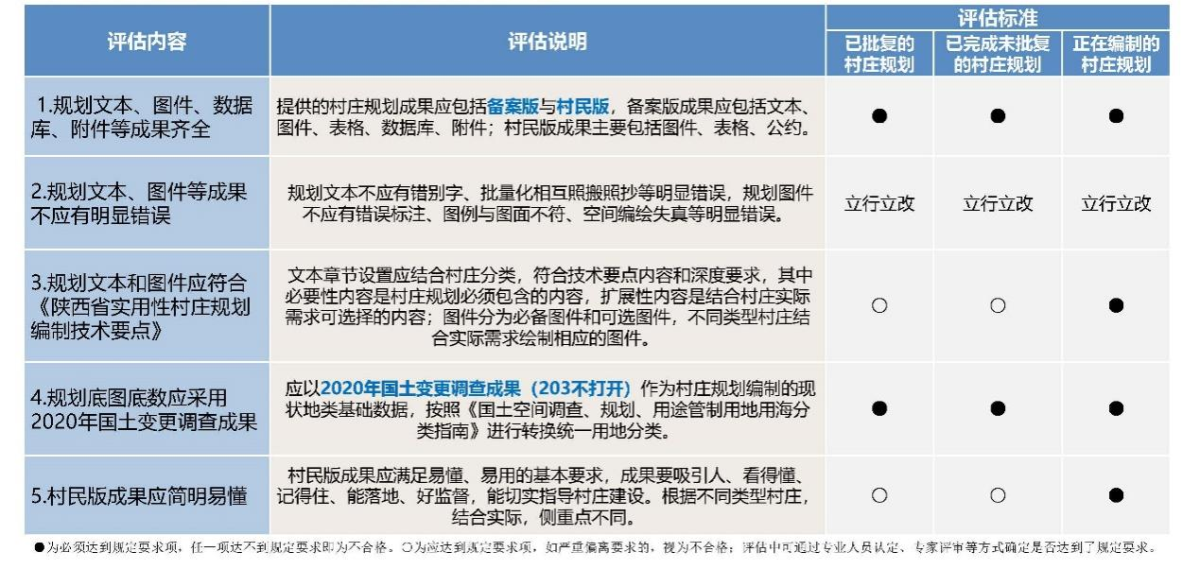 陕西省适用性墟落妄想质量评估实践探索——以A县为例 - 企业新闻 - 快盈VIII