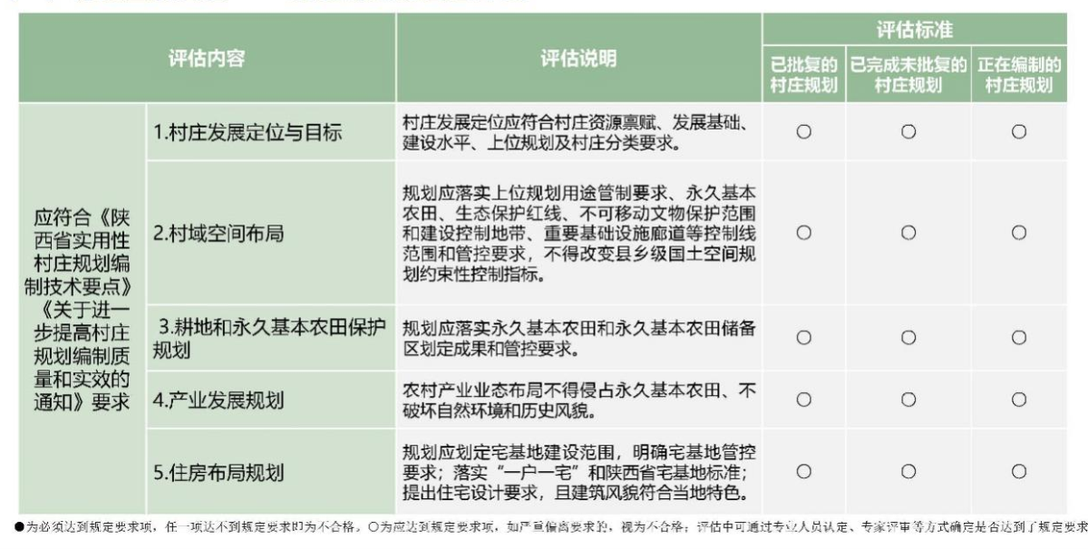 陕西省适用性墟落妄想质量评估实践探索——以A县为例 - 企业新闻 - 快盈VIII