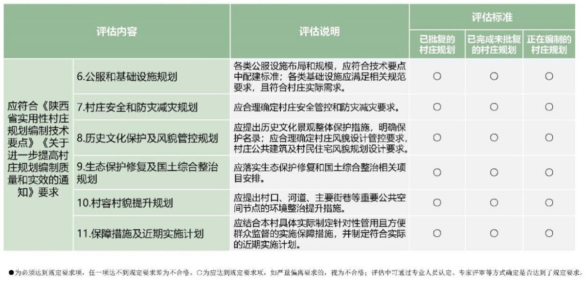 陕西省适用性墟落妄想质量评估实践探索——以A县为例 - 企业新闻 - 快盈VIII