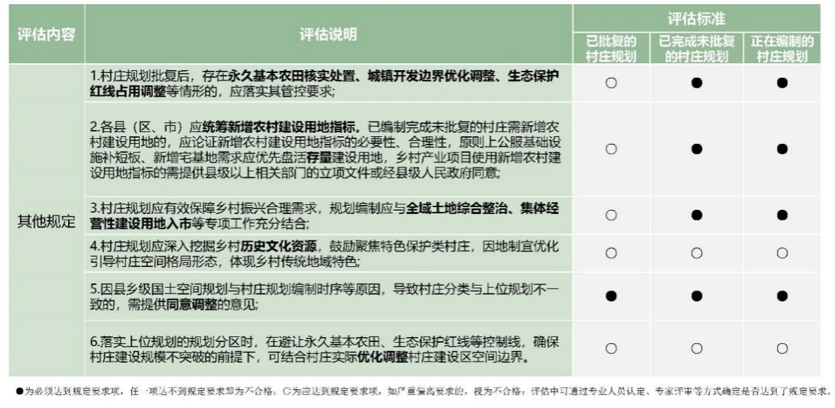 陕西省适用性墟落妄想质量评估实践探索——以A县为例 - 企业新闻 - 快盈VIII