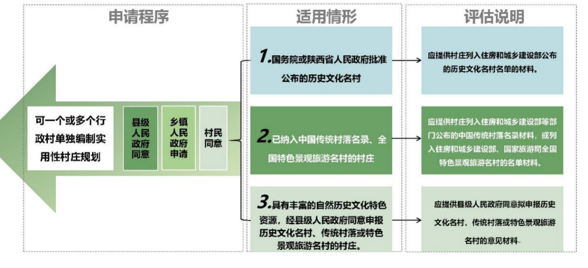 陕西省适用性墟落妄想质量评估实践探索——以A县为例 - 企业新闻 - 快盈VIII