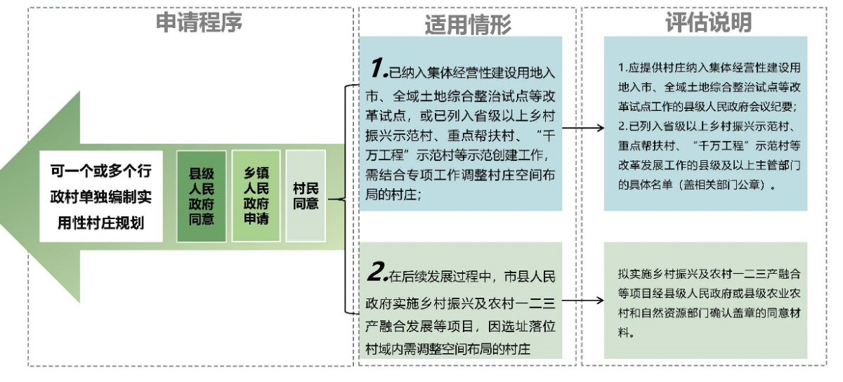 陕西省适用性墟落妄想质量评估实践探索——以A县为例 - 企业新闻 - 快盈VIII