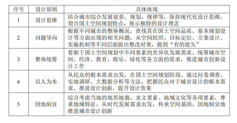领土空间妄想配景下的都会设计 - 企业新闻 - 快盈VIII