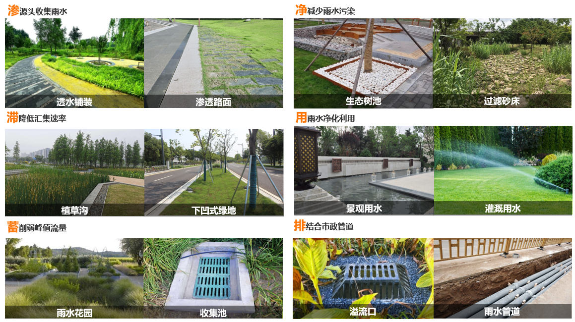 关于海绵都会建设的思索 - 企业新闻 - 快盈VIII